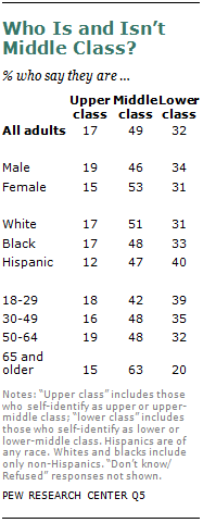 Middle-Class-01-04 Who is middle class?