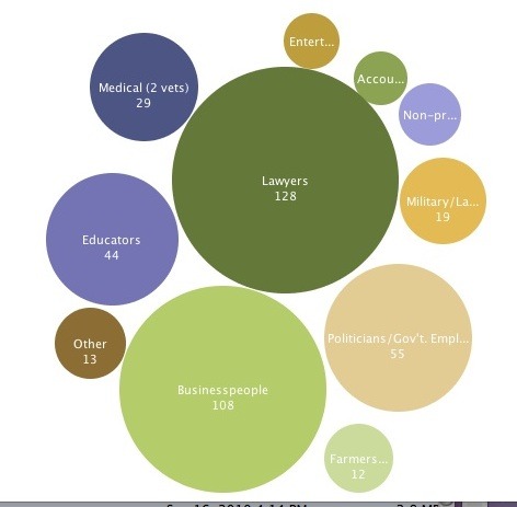 Bubble Diagram from Many Eyes.