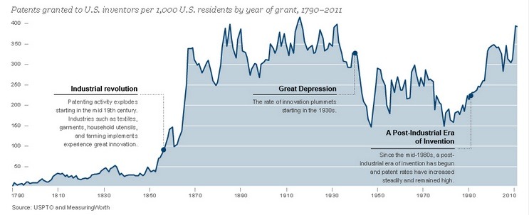 Patent History From Brookings